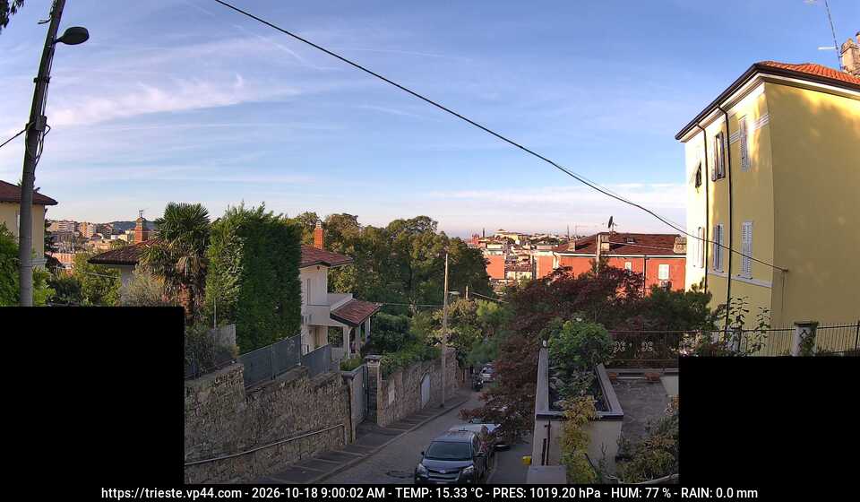 Trieste - Chiadino