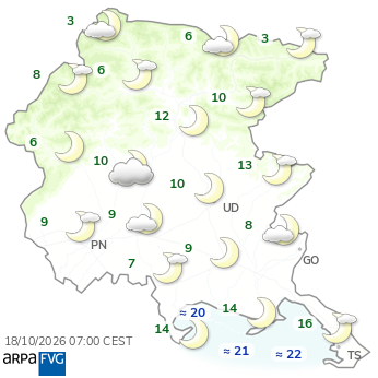 situazione