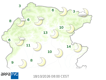 situazione