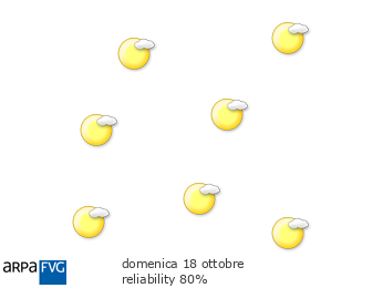 oggi