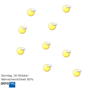 oggi