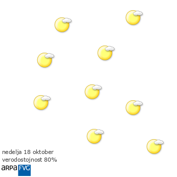 oggi