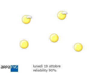 domani