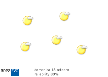 oggi