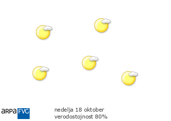 oggi