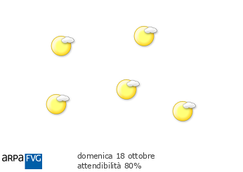 oggi
