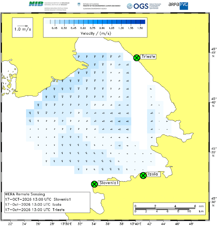 radar correnti